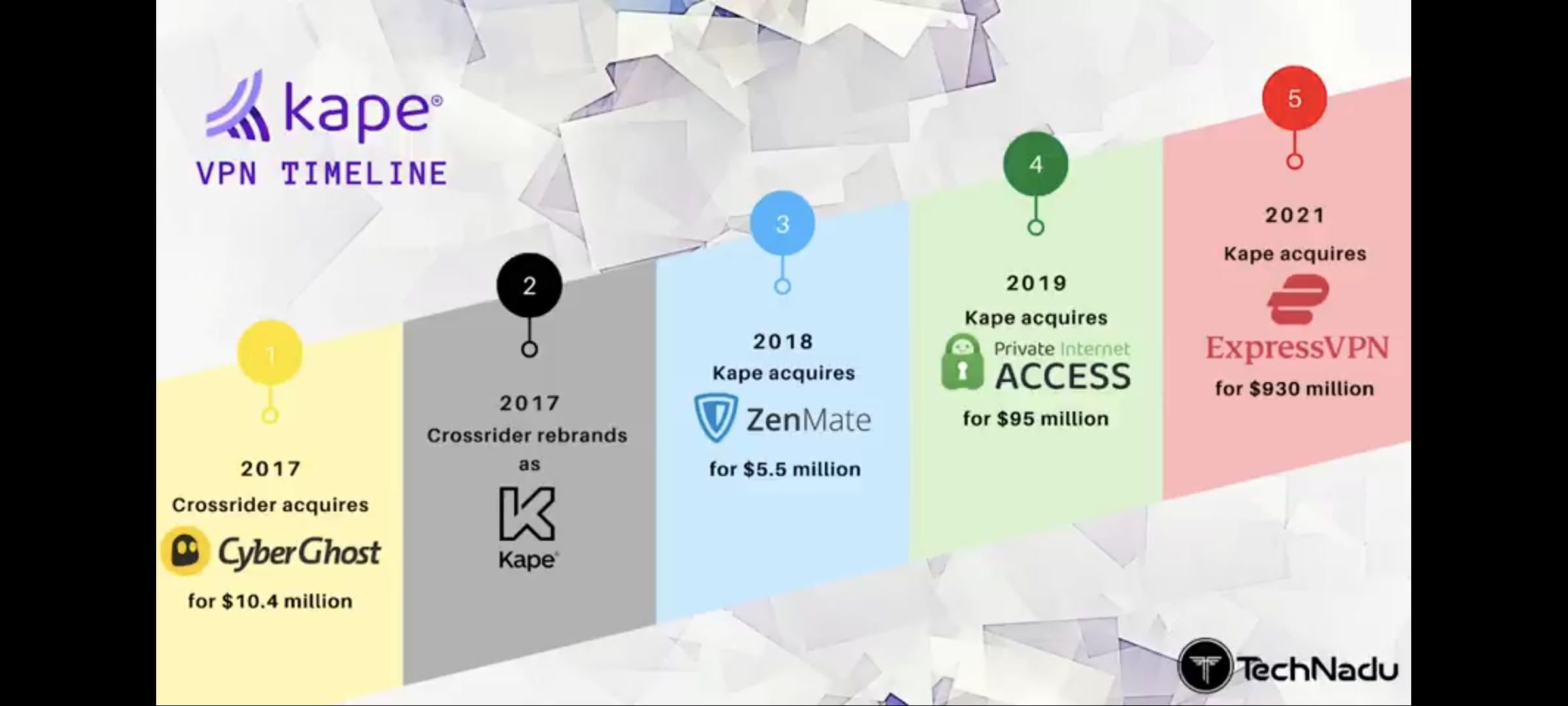 Bien utiliser les VPN et Tor